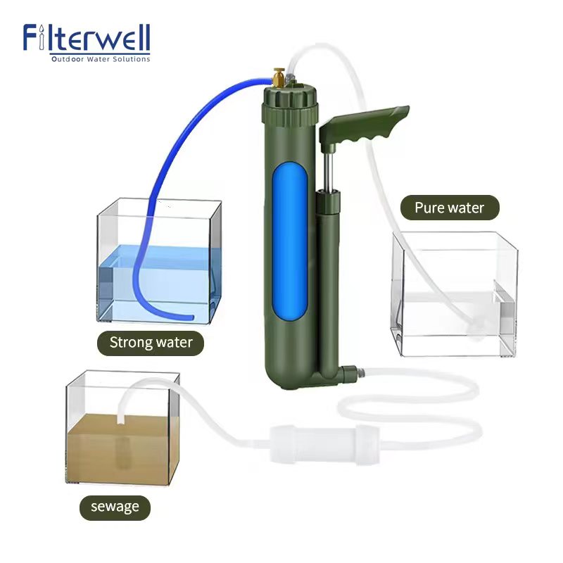 Filterwell taşınabilir el pomp - Survival Kit incelemesi ve fiyatı